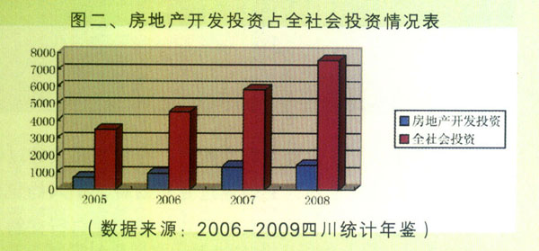 房地产业占国内gdp_国内gdp发展图(3)