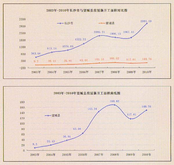 望城县gdp_中部地区规模最大汽车赛道主题公园即将亮相金桥国际
