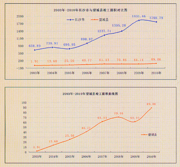 望城县gdp_中部地区规模最大汽车赛道主题公园即将亮相金桥国际