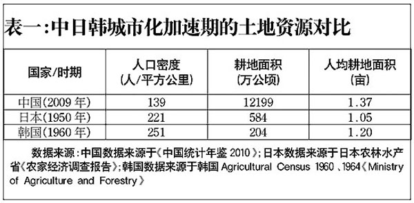 韩国面积人口多少_韩国有多少人口 面积多大 有多少军队