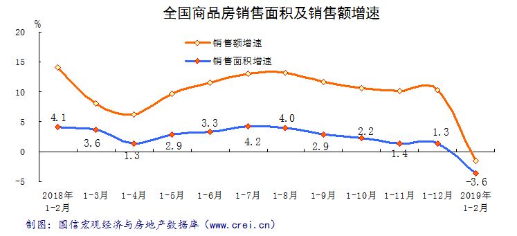 2019年经济结构转型_2019年中期策略报告 经济结构转变,聚焦高科企业(2)