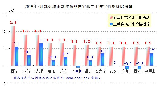 济宁2021年贵阳的gdp_甘肃兰州与贵州贵阳的2021年一季度GDP谁更高(3)