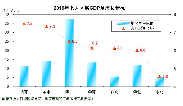 江西赣州gdp增速_2017年江西赣州经济运行情况分析 GDP总量突破2500亿 增速全省第一 附图表