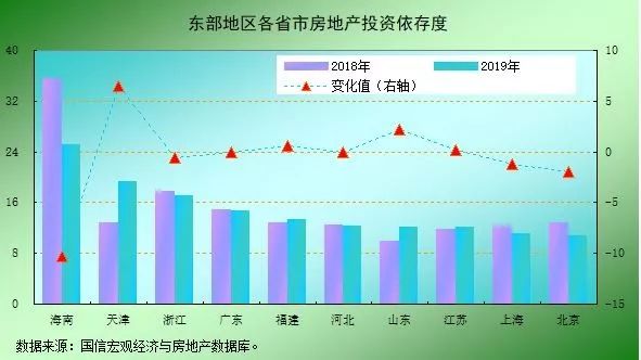 2019年东部地区gdp_2019年中国gdp增长率
