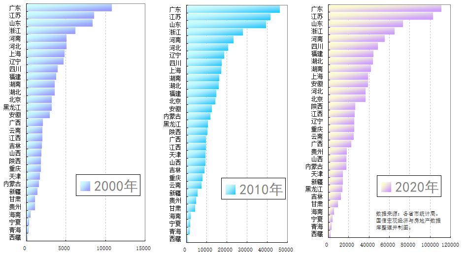 2020年河南省三大产业gdp_2020年前三季度河南省18地市GDP情况已出 快看南阳排第几(2)