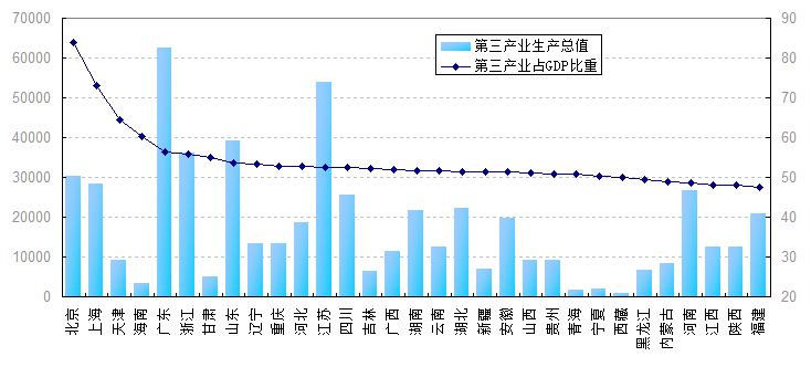 2020年27个城市Gdp_2020-2021跨年图片