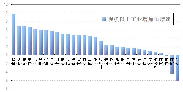2020年吉林省gdp多少_2020年吉林省GDP为12311.32亿元 同比增2.4(2)