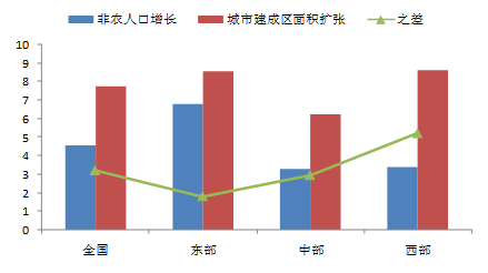 人口扩张_人口普查图片