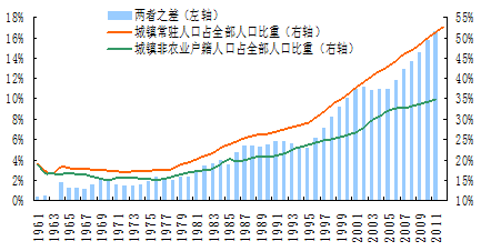 中国人口的基本国情_中国人口问题的基本国情(3)