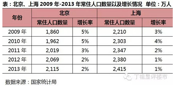 外来人口政策工具_上海外来人口买房要求
