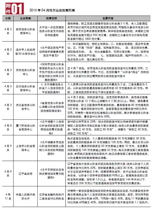 经济总量越高经济发展速度越受限制(3)