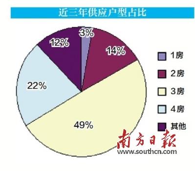 家庭人口信息_上海市老龄科学研究中心(3)