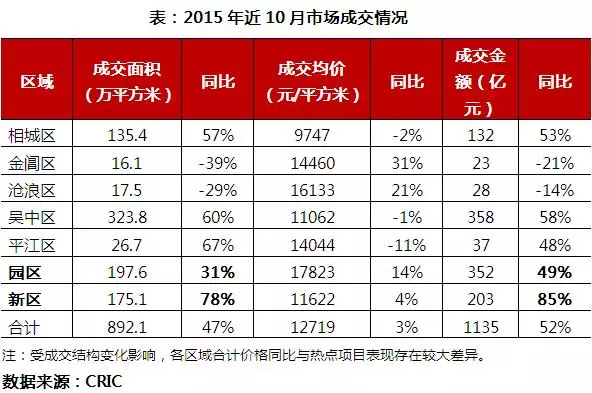 总人口指标_天津总人口曲线图(3)
