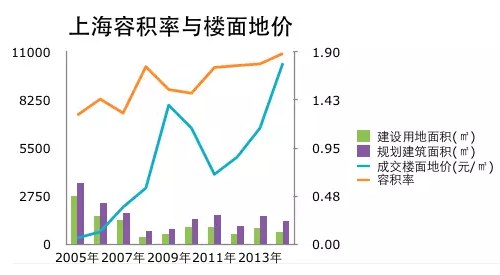 西安gdp靠房价拉动吗_独立屋价格暴涨40 ,加拿大房价涨幅远超G7国家,GDP全靠房价拉动(3)