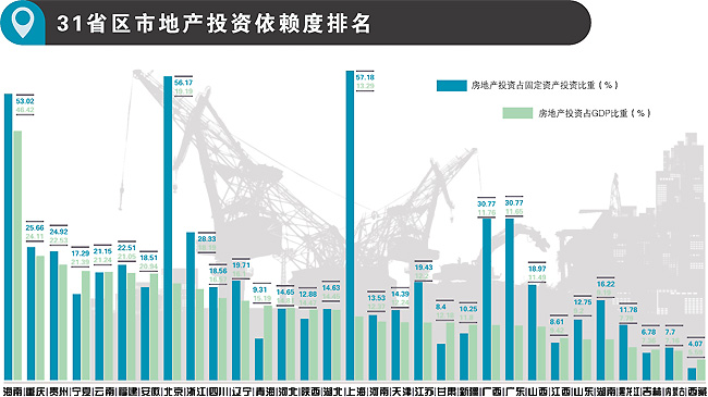 城市gdp不依赖房地产排名_中国城市gdp排名2020(2)