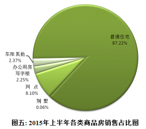 购房人口_人口普查图片(3)