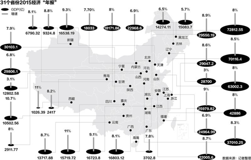 元月份GDP_中国gdp增长图(3)
