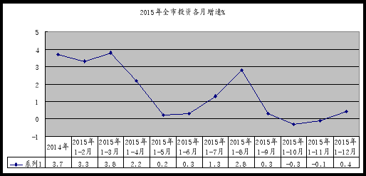 GDP增速过高是什么状态_铜基本面分析及行情展望丨下半年投资报告