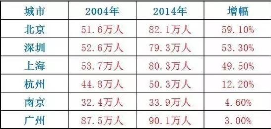 人口增量是指_速度增量到底指什么