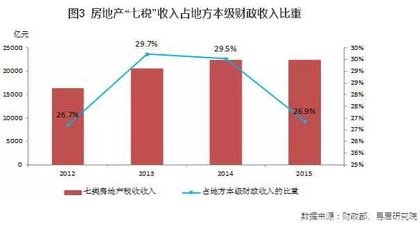 财税收入对gdp的贡献_第三产业对gdp贡献图(3)