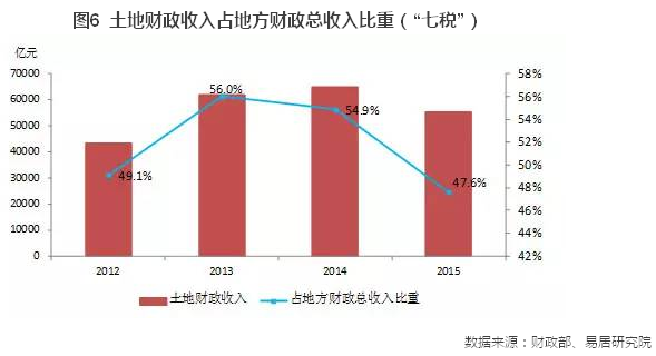 我国gdp与财政支出