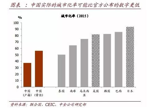 中国城镇人口_城镇人口定义