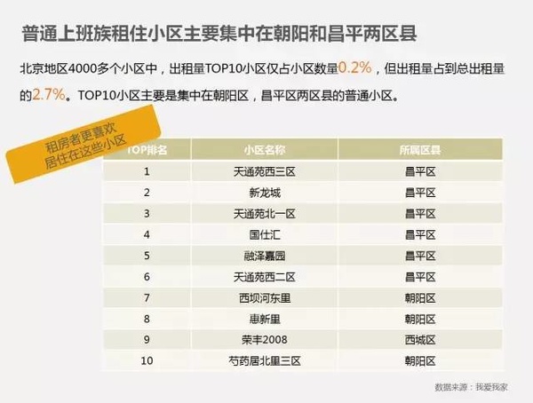 房间常住人口_常住人口登记表图片(3)