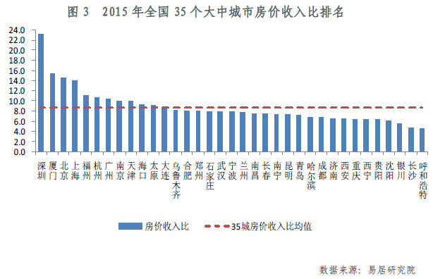 人口均值比(3)
