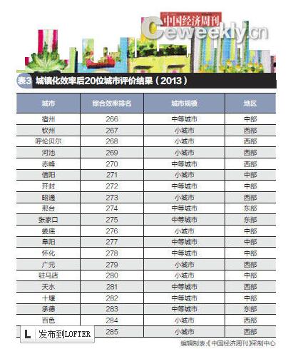 城镇人口与非农人口(2)