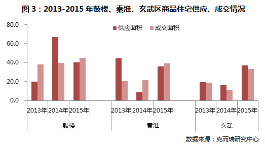 南京鼓楼区人口密度_南京鼓楼区(2)