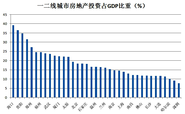 海南海口的gdp_除了吐槽和焦虑,我们能为海南做什么