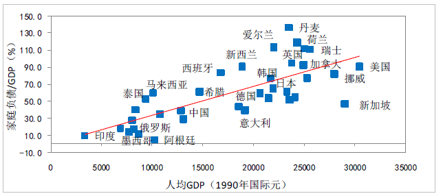 人均GDP差值单位一般多少_人均gdp世界排名(2)