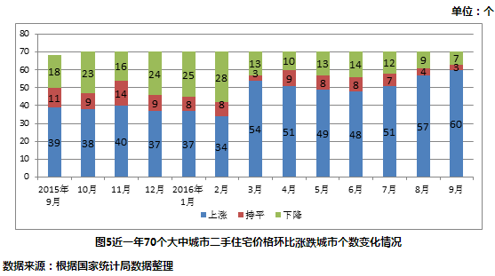 gdp涨10个点房价该涨多少(2)