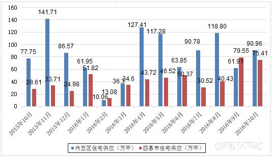 合肥与长沙近五年gdp变化_中国城市竞争力排行出炉 南昌综合经济竞争力靠后(2)