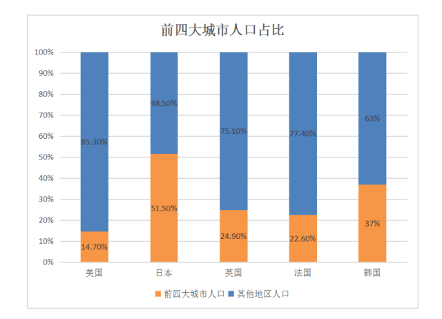 国信人口红利_人口红利(3)