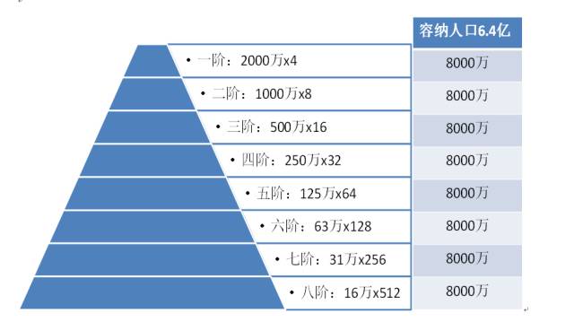 城市人口排序_中国最新各大城市人口数量排名(3)