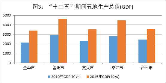 十二五经济总量排名_世界经济总量排名(3)