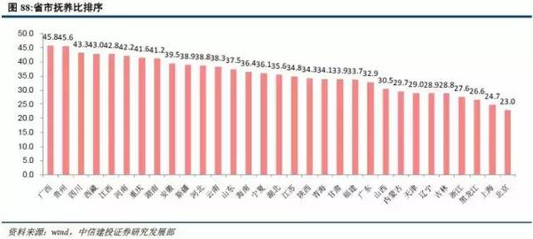 各省市人口数据_产经大数据平台,发现数据价值