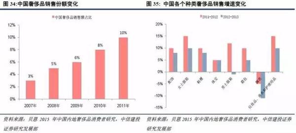 中国目前人口结构_中国人口结构变化图-把父母送到国外 红灯区 养老,这位日本