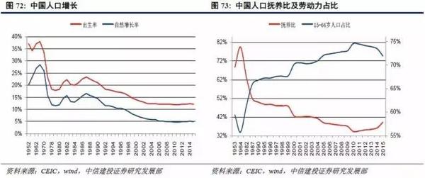 中国人口结构 房价_... 地产大数据之人口结构如何改变房价 -中房网 房地产大