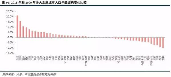 西安人口结构_西安户籍人口正式突破1000万 2年多115.1万人成为新西安人