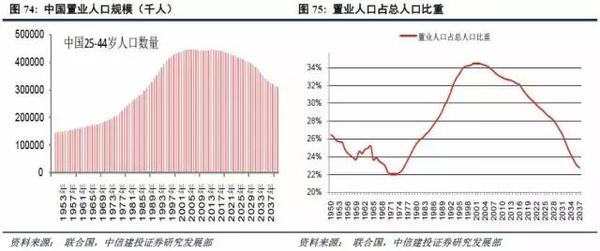全国人口寿命_我国人口平均寿命持续增长,人口老龄化趋势显现(2)