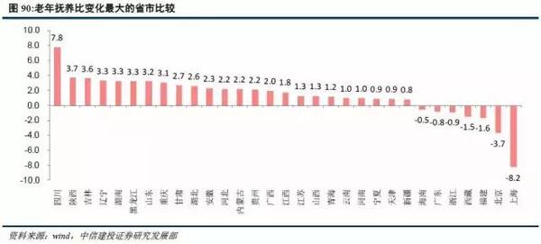 四川省老年人口_四川老年人口总数880万(2)