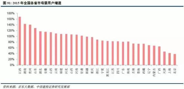 人口结构 房地产_人口结构如何改变房价 地产大数据 3(2)