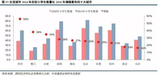 人口结构 房地产_人口结构如何改变房价 地产大数据 3(2)