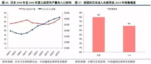 人口结构数据_重磅报告 地产大数据之人口结构如何改变房价