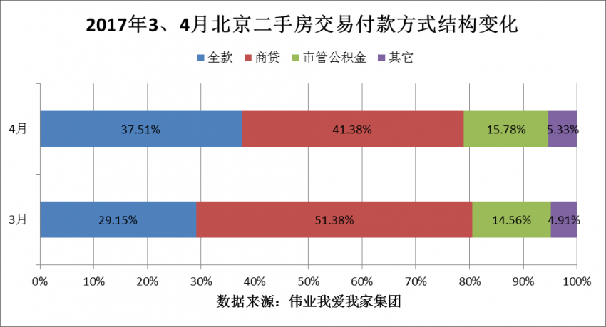 北京本地人口有多少人_北京户口考北大多少分 北京本地户口有多少人