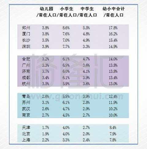 内蒙古人口统计_人口统计方法