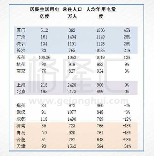 内蒙古人口统计_中国最新人口统计