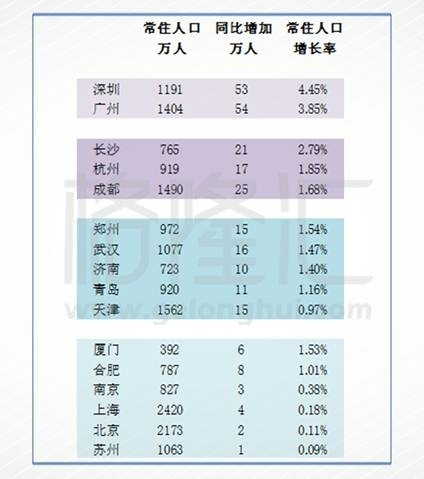 郑州人口统计_河南总人口统计刚刚出炉,郑州人口竟然达到了
